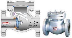عملکرد شیر یکطرفه Swing Check Valve